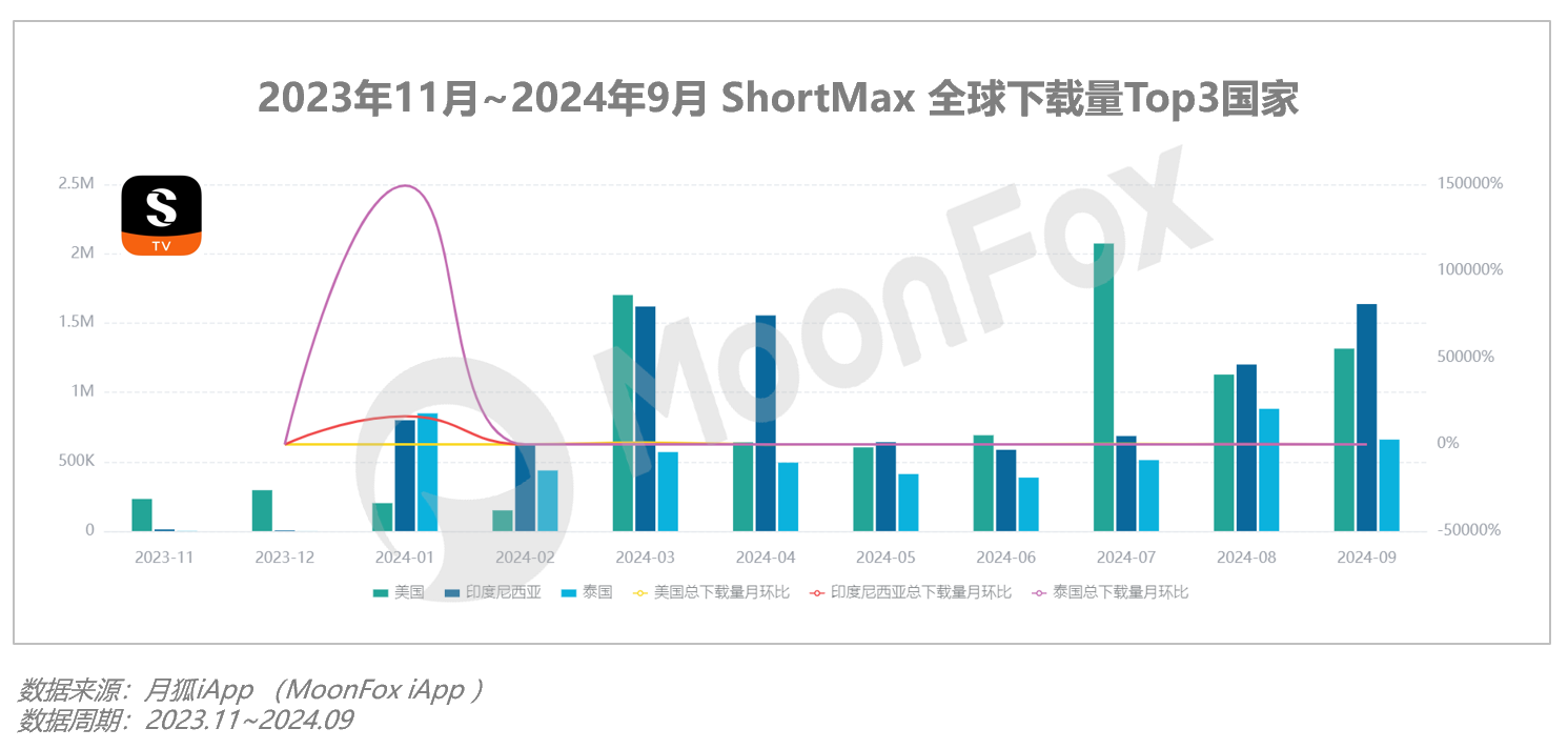 Q3移动互联网行业数据研究报告尊龙凯时·中国网站2024年(图7)