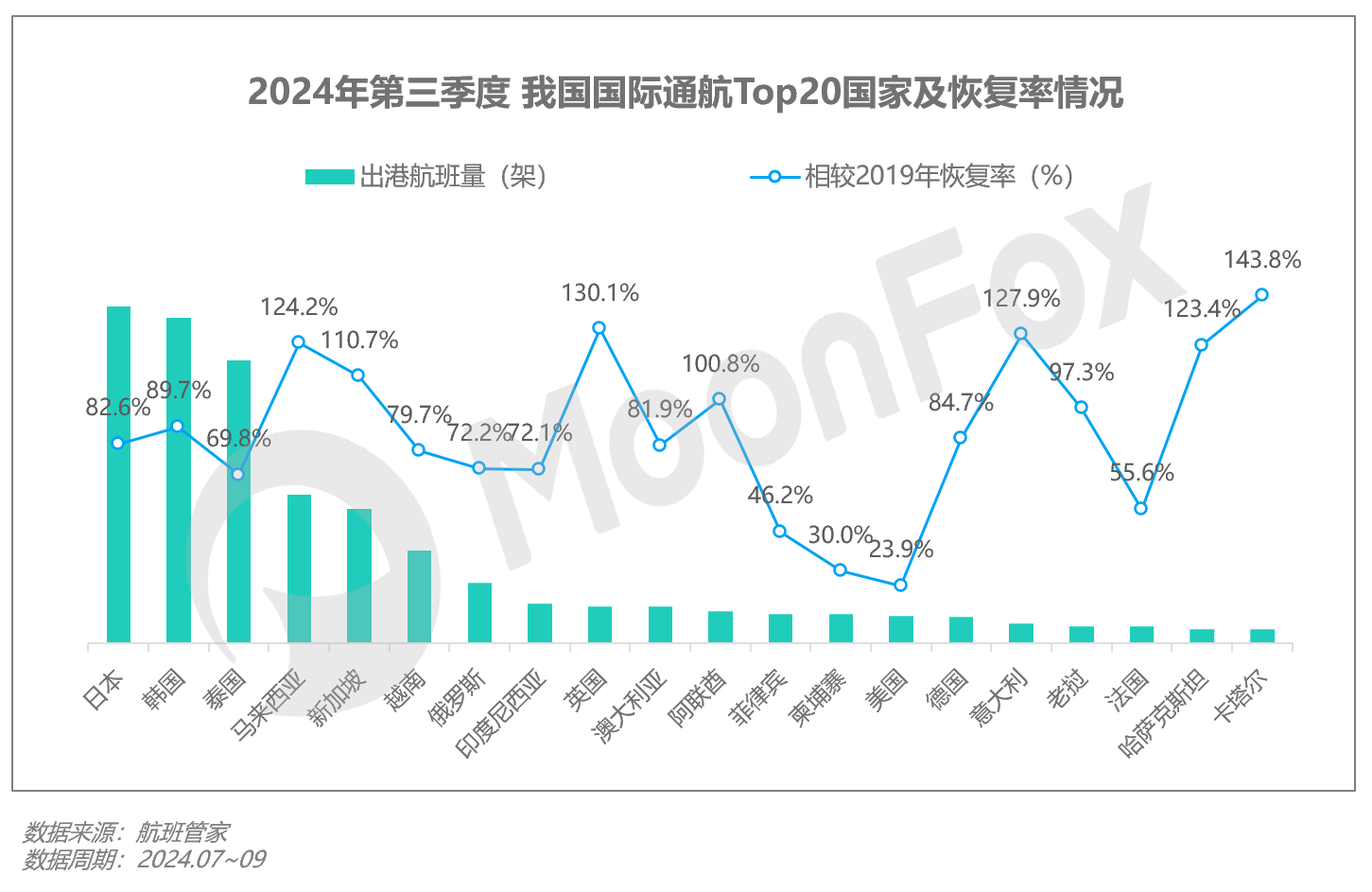 Q3移动互联网行业数据研究报告尊龙凯时·中国网站2024年(图8)