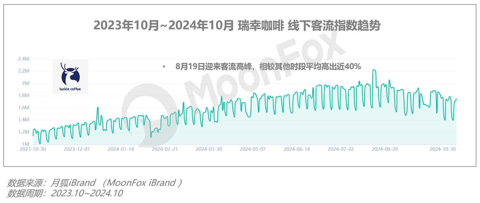 Q3移动互联网行业数据研究报告尊龙凯时·中国网站2024年(图14)