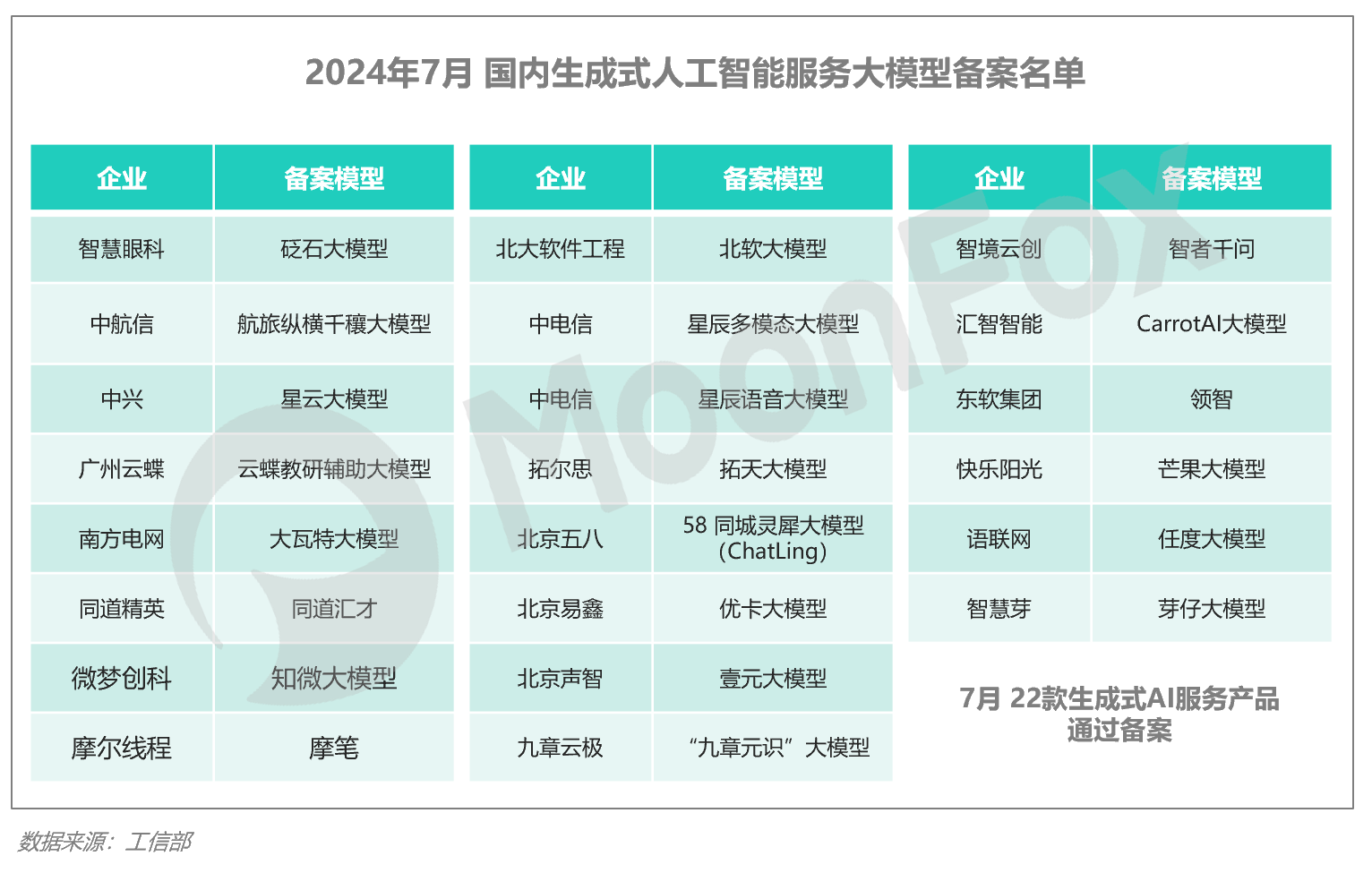 Q3移动互联网行业数据研究报告尊龙凯时·中国网站2024年(图18)