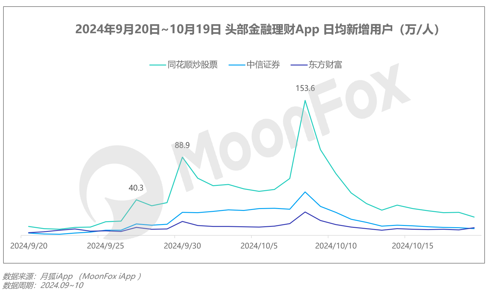 Q3移动互联网行业数据研究报告尊龙凯时·中国网站2024年(图26)