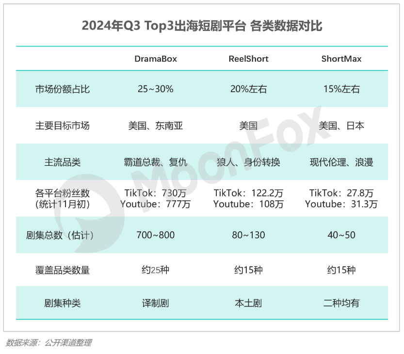 Q3移动互联网行业数据研究报告尊龙凯时·中国网站2024年(图27)