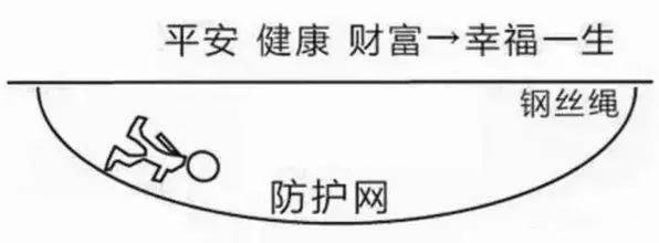 财富管理与保险配置理念图尊龙凯时网站21个家庭(图2)