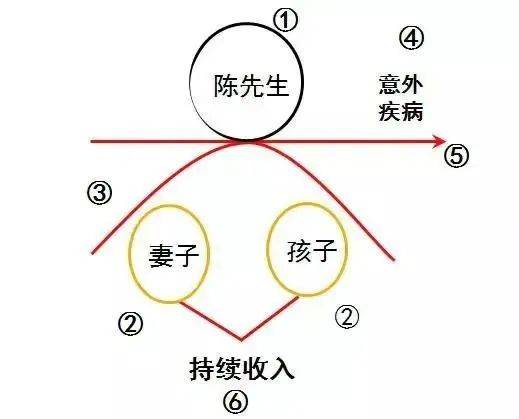 财富管理与保险配置理念图尊龙凯时网站21个家庭(图4)