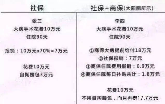 财富管理与保险配置理念图尊龙凯时网站21个家庭(图3)