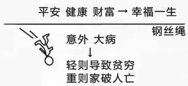 财富管理与保险配置理念图尊龙凯时网站21个家庭(图5)