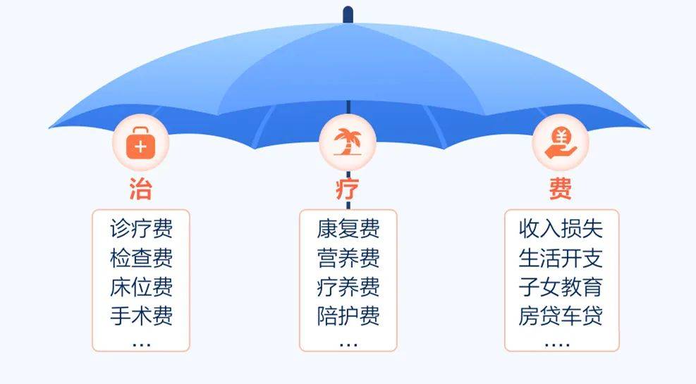 财富管理与保险配置理念图尊龙凯时网站21个家庭(图6)