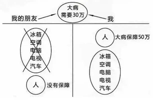 财富管理与保险配置理念图尊龙凯时网站21个家庭(图7)