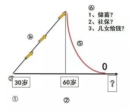 财富管理与保险配置理念图尊龙凯时网站21个家庭(图11)