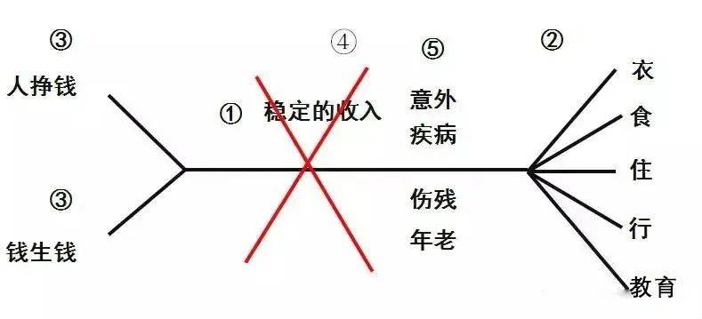 财富管理与保险配置理念图尊龙凯时网站21个家庭(图10)