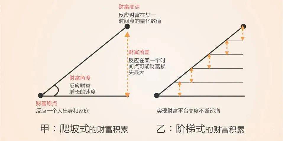 财富管理与保险配置理念图尊龙凯时网站21个家庭(图12)