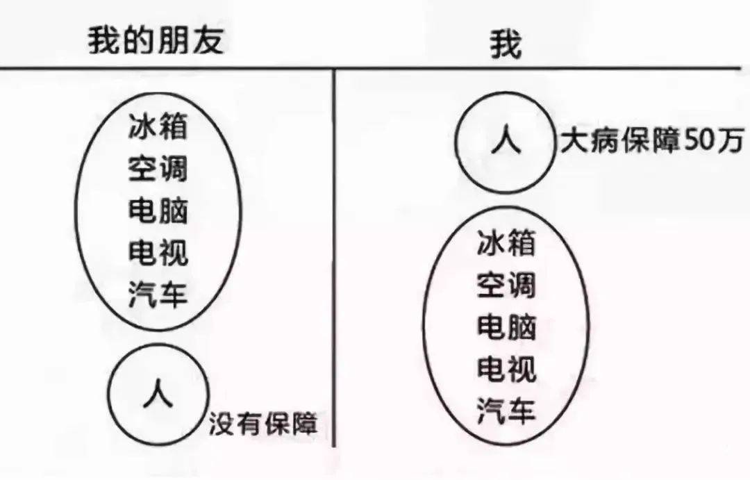 财富管理与保险配置理念图尊龙凯时网站21个家庭(图13)