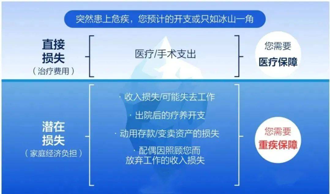 财富管理与保险配置理念图尊龙凯时网站21个家庭(图14)