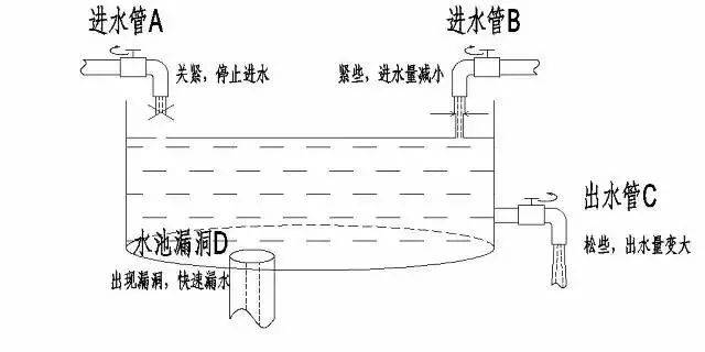 财富管理与保险配置理念图尊龙凯时网站21个家庭(图15)