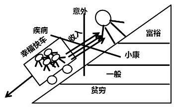 财富管理与保险配置理念图尊龙凯时网站21个家庭(图18)