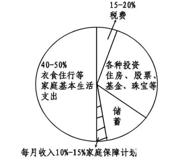 财富管理与保险配置理念图尊龙凯时网站21个家庭(图21)
