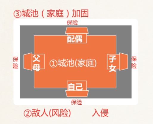 财富管理与保险配置理念图尊龙凯时网站21个家庭(图23)