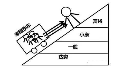 财富管理与保险配置理念图尊龙凯时网站21个家庭(图25)